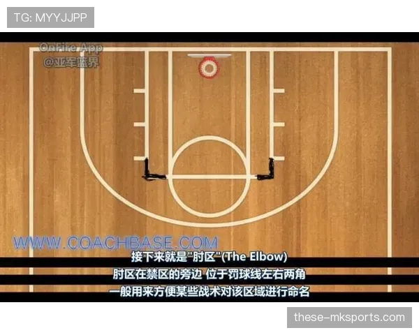 一条线，两种打法：详解篮球限制区规则背后的战术变化