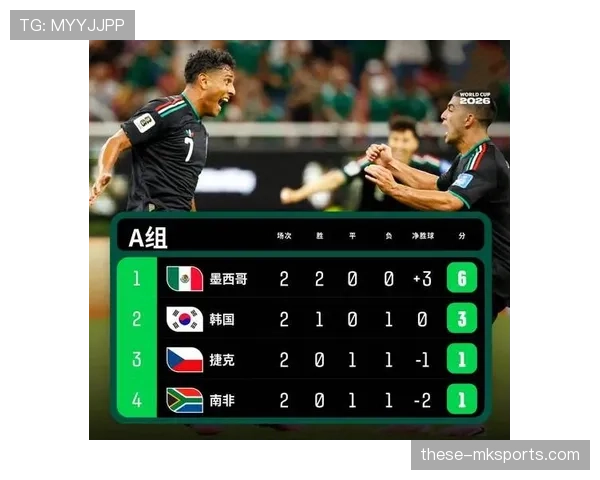 A组第一轮赛果回顾：墨西哥胜南非，韩国胜捷克