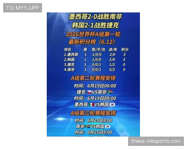2026世界杯积分榜回顾:各小组排名与晋级信息 2026世界杯积分榜回顾:各小组排名与晋级信息